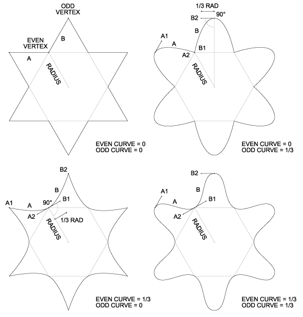 bezier diagram: positive curvatures